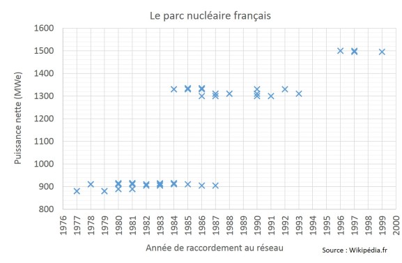 parc-nucleaire-francais